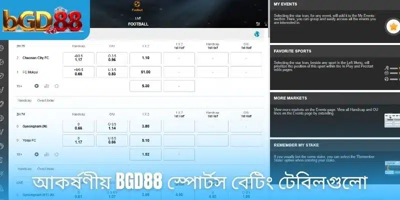 আকর্ষণীয় BGD88 স্পোর্টস বেটিং টেবিলগুলো