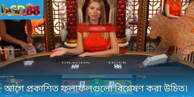 আগে প্রকাশিত ফলাফলগুলো বিশ্লেষণ করা উচিত।