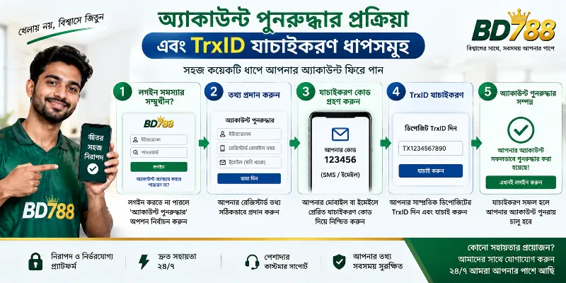 BGD88 guest support interface displaying algorithmic account lockout alerts and SMS challenge verification prompts for secure account recovery