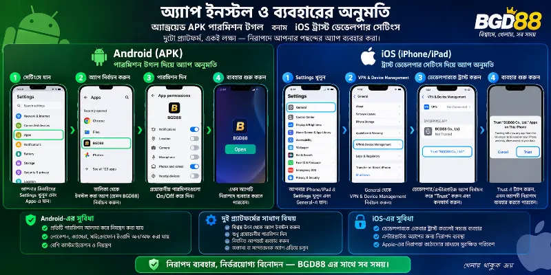 BGD88 iOS configuration interface on an Apple device displaying the Safari download prompt and VPN and Device Management enterprise trust settings