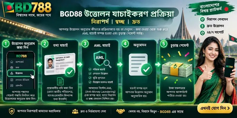 BGD88 account dashboard displaying pending withdrawal statuses, rejected transaction alerts, and the 24/7 live support escalation interface.