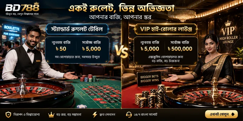 BGD88 live casino interface displaying stratified table limits and an exclusive VIP Salon Privé lounge for high-roller punters